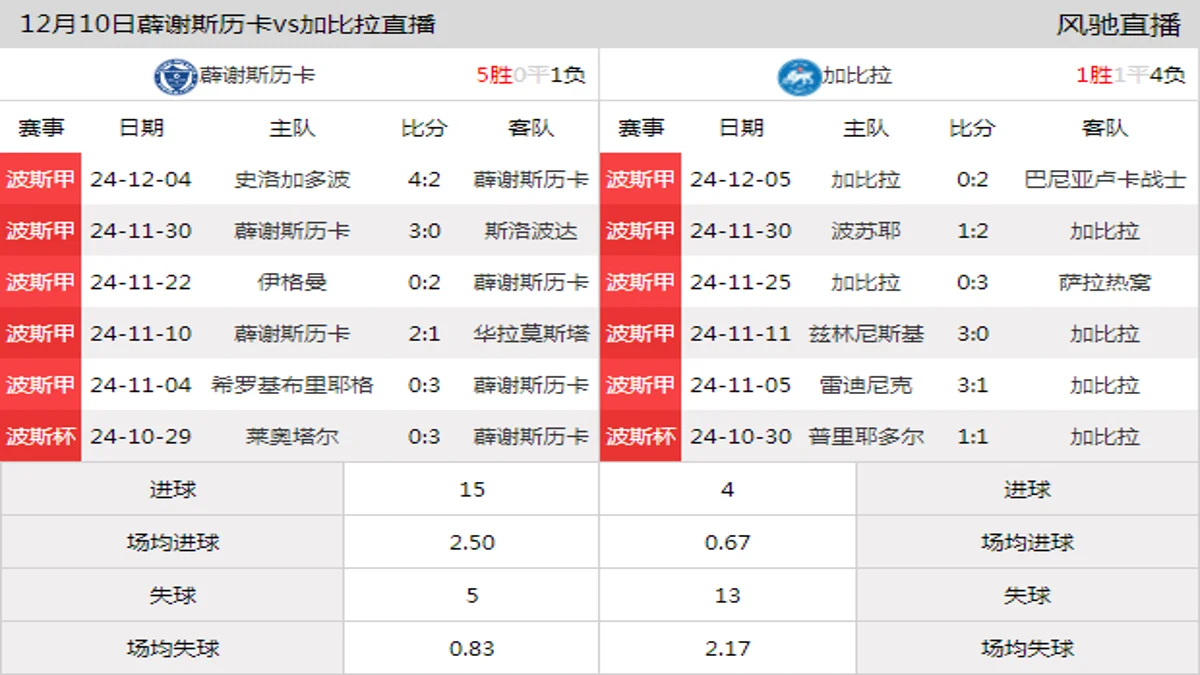 12月10日 波斯甲第17轮 薜谢斯历卡vs加比拉在线直播