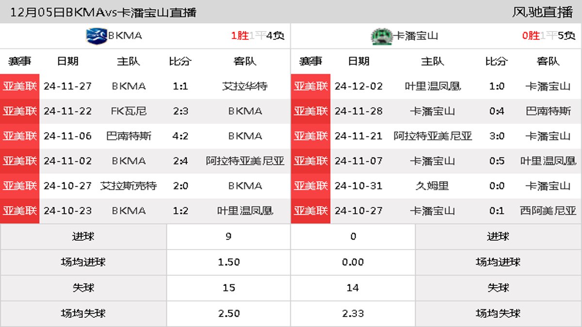 12月05日 亚美联第16轮 BKMAvs卡潘宝山在线直播