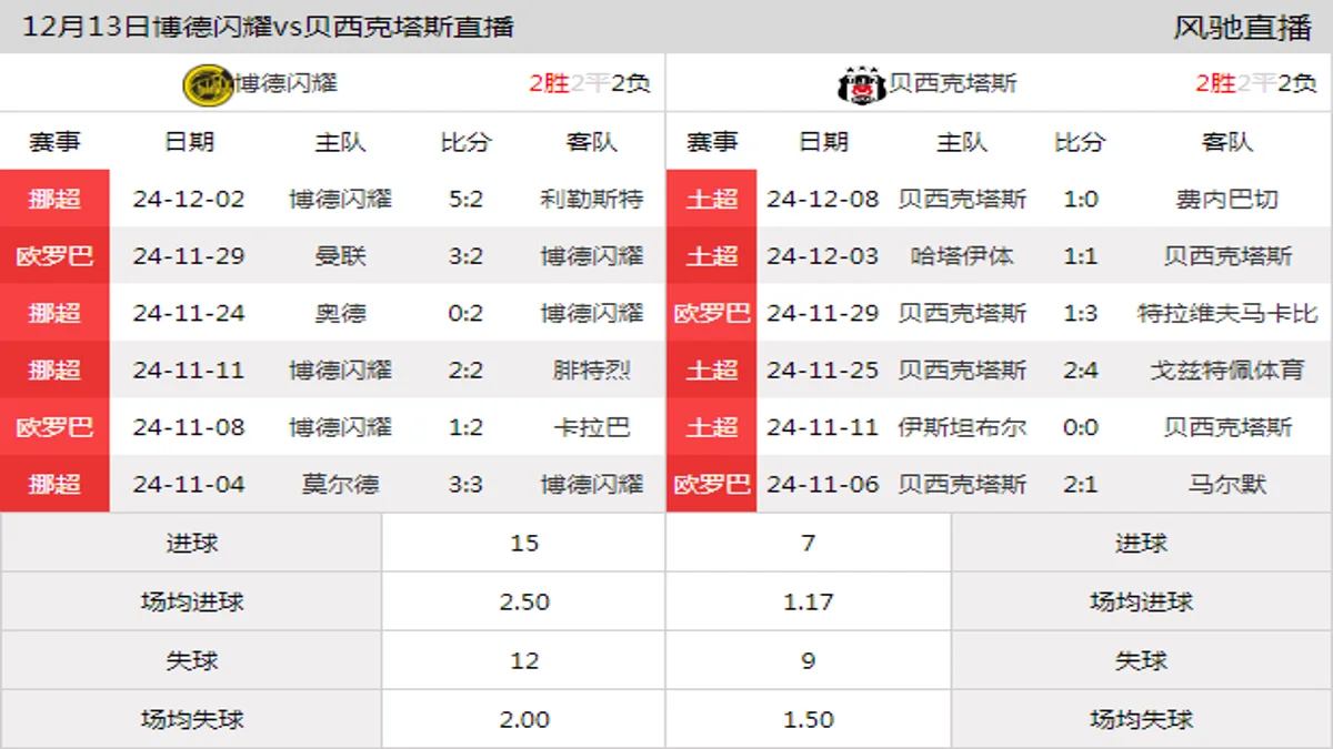 12月13日 欧联杯联赛阶段第6轮 博德闪耀vs贝西克塔斯在线直播