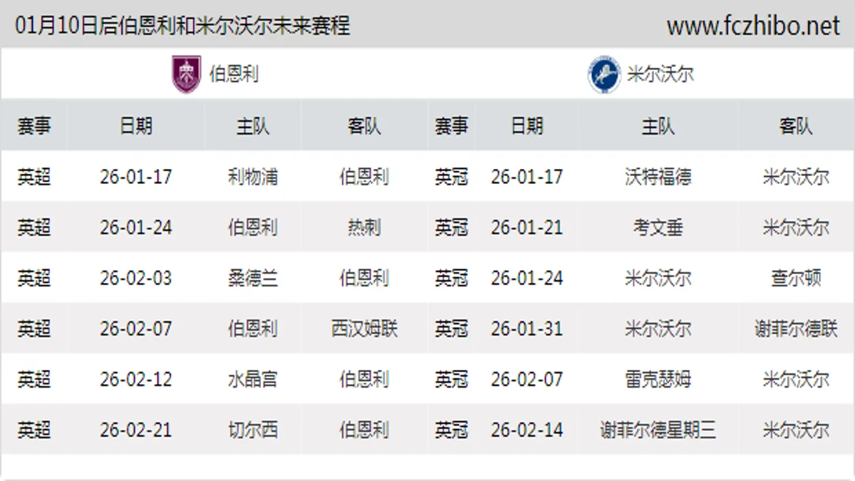 01月10日后伯恩利和米尔沃尔近期赛程预览