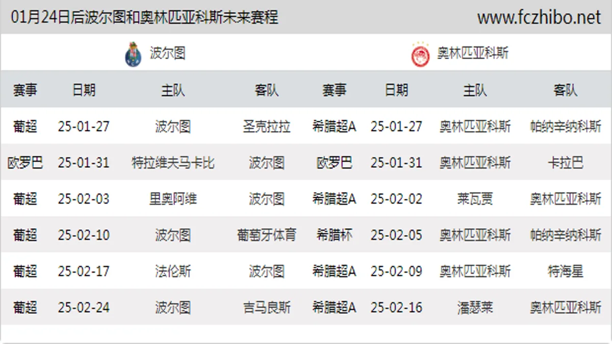 01月24日后波尔图和奥林匹亚科斯近期赛程预览