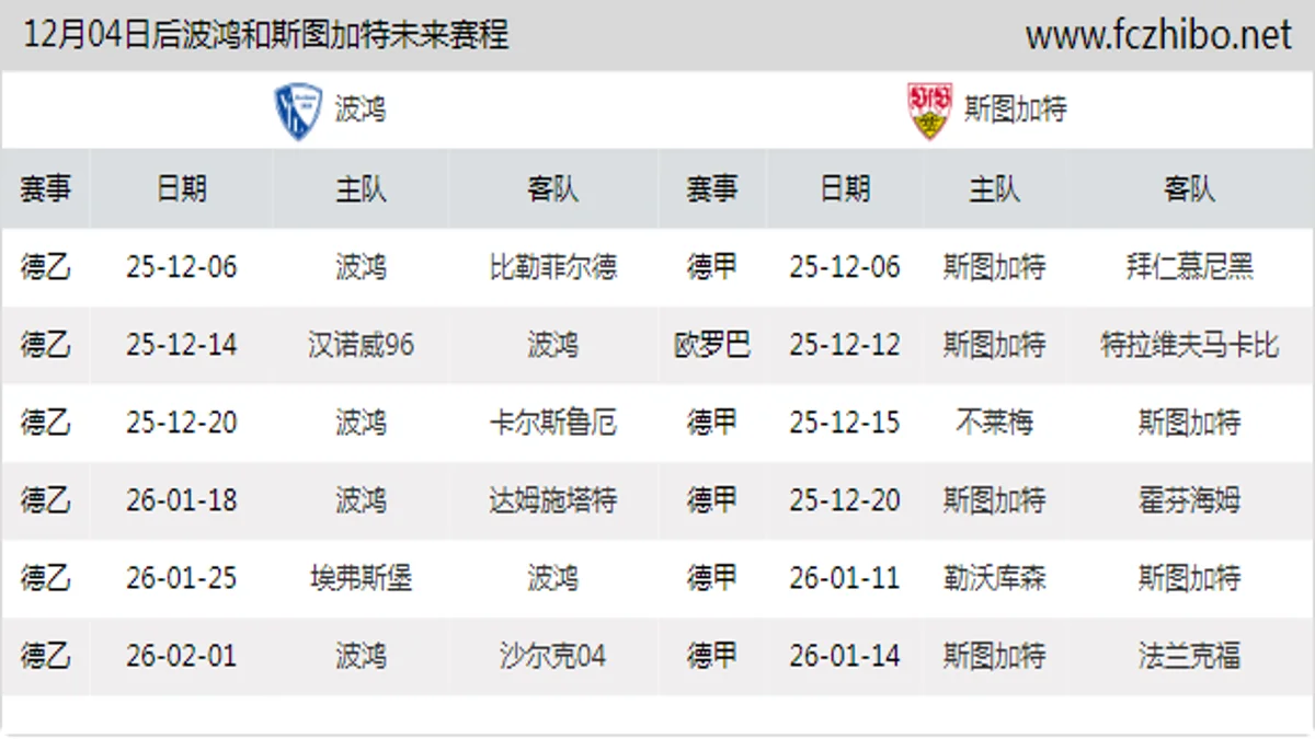 12月04日后波鸿和斯图加特近期赛程预览