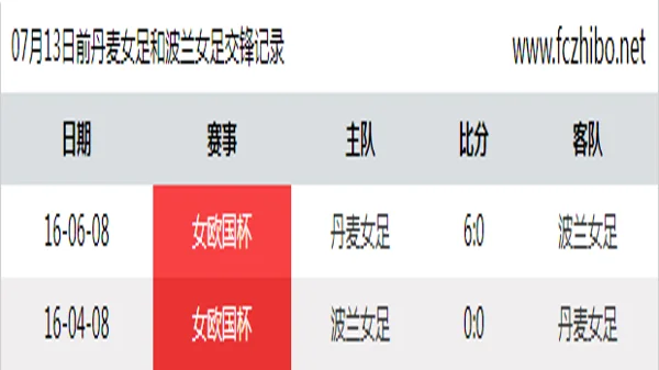 07月13日前丹麦女足和波兰女足最近2场交锋数据