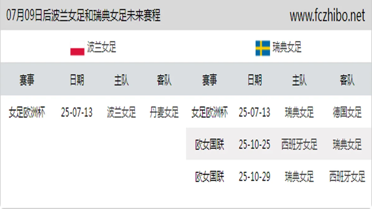 07月09日后波兰女足和瑞典女足近期赛程预览