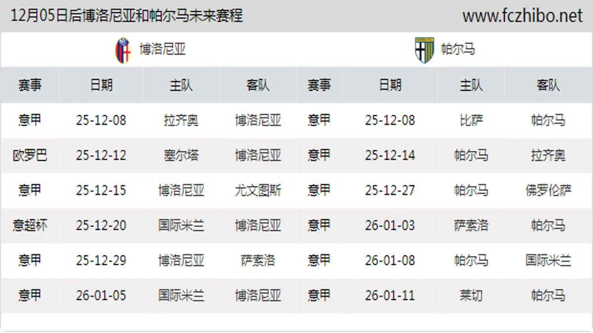 12月05日后博洛尼亚和帕尔马近期赛程预览
