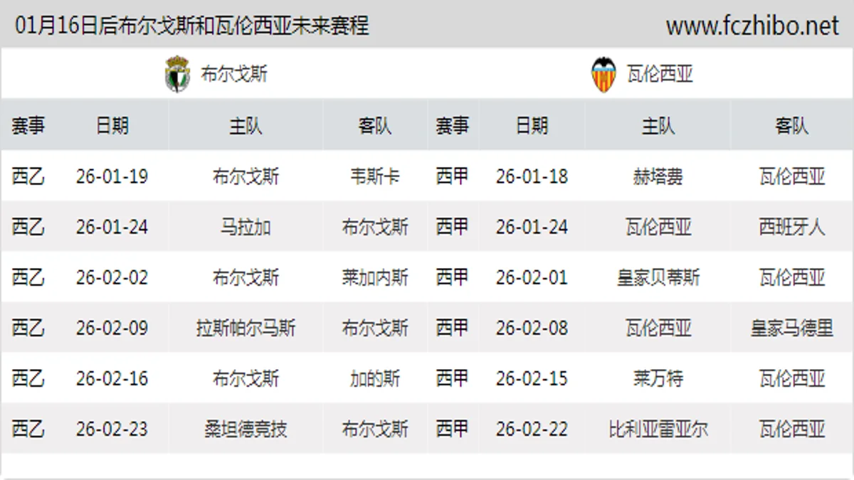 01月16日后布尔戈斯和瓦伦西亚近期赛程预览