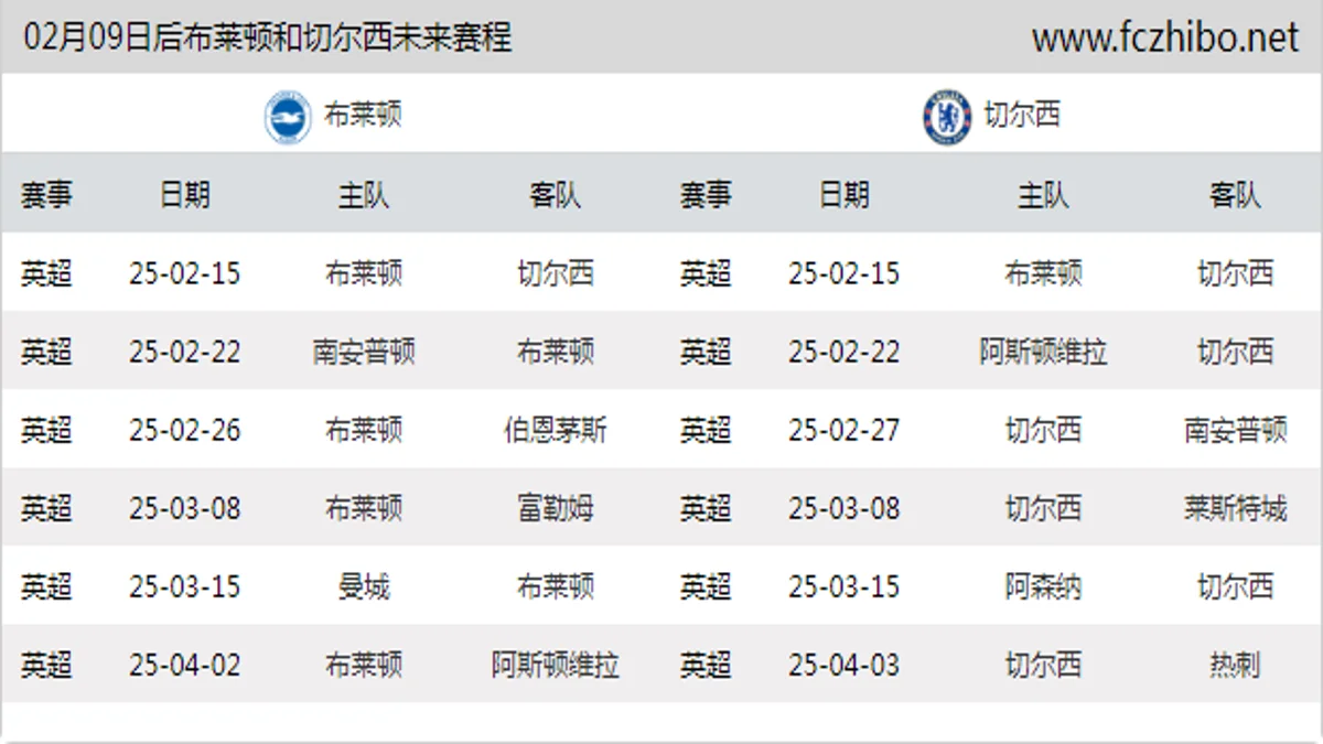 02月09日后布莱顿和切尔西近期赛程预览