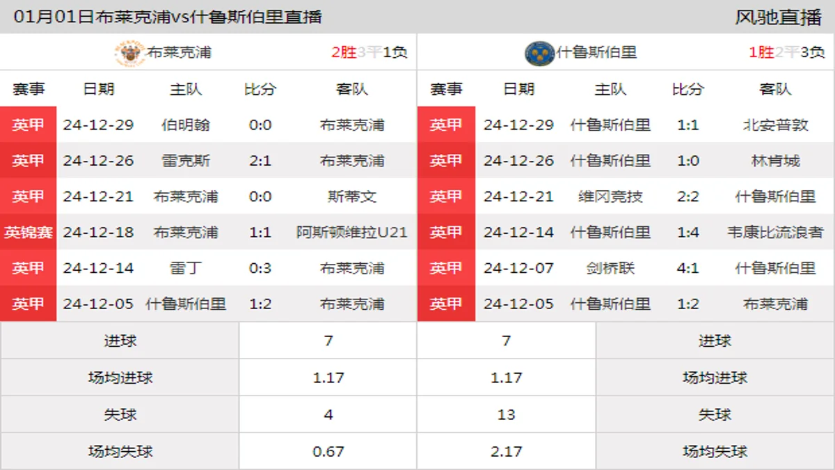 01月01日 英甲第24轮 布莱克浦vs什鲁斯伯里在线直播