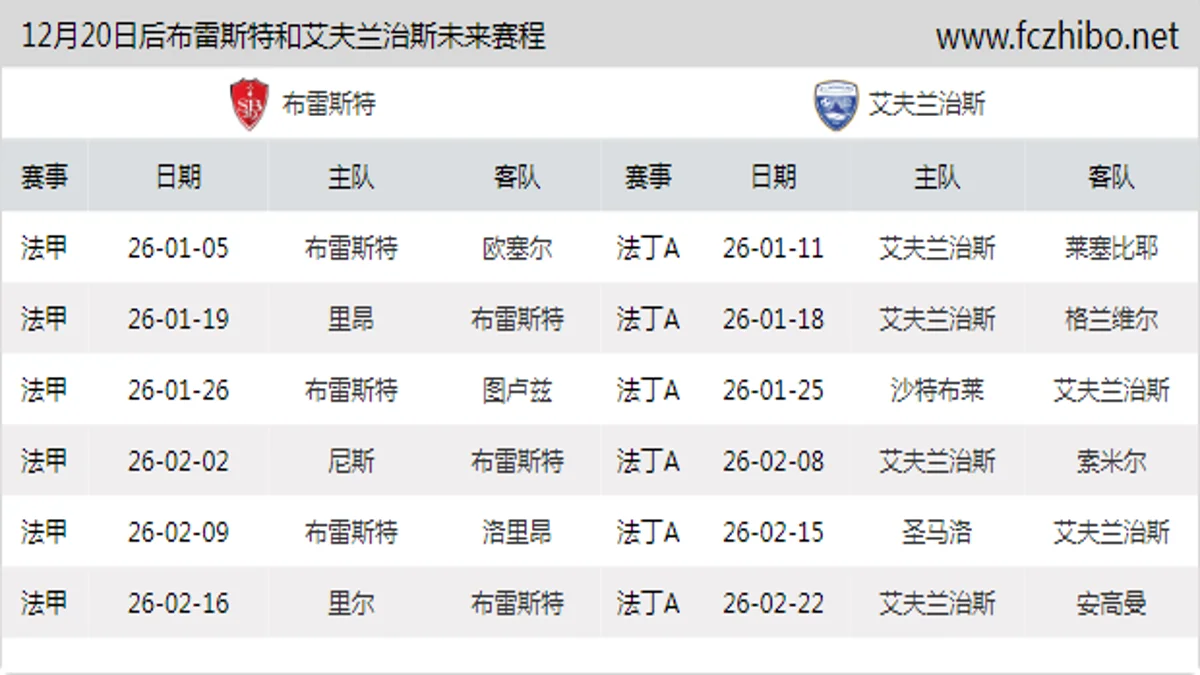 12月20日后布雷斯特和艾夫兰治斯近期赛程预览