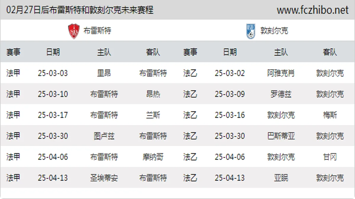 02月27日后布雷斯特和敦刻尔克近期赛程预览