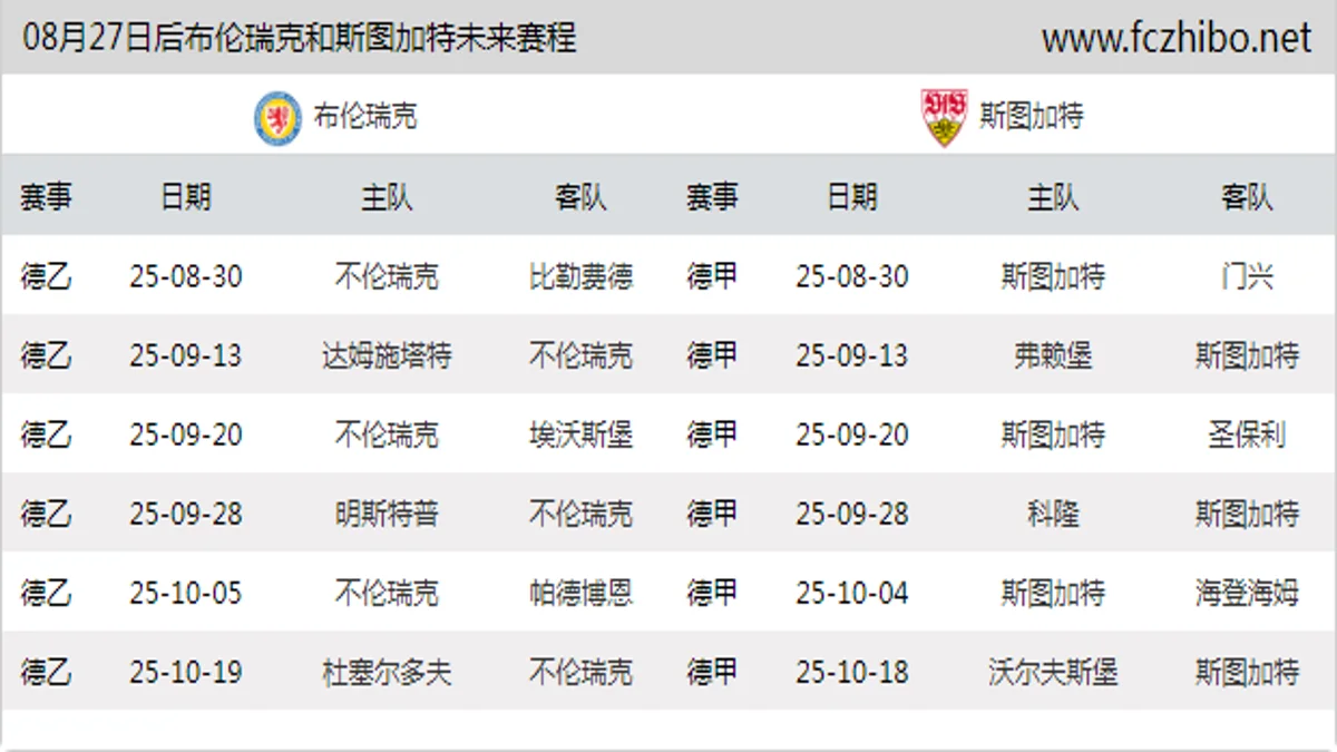 08月27日后布伦瑞克和斯图加特近期赛程预览