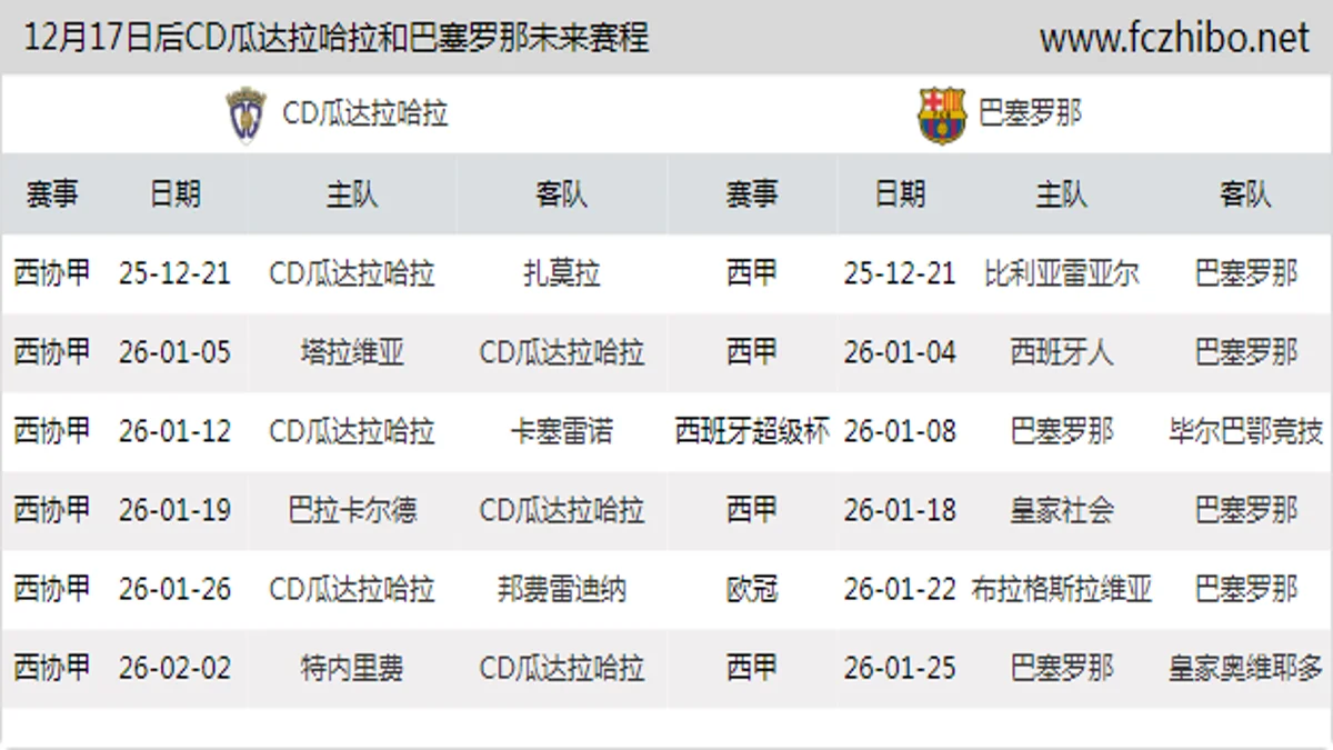 12月17日后CD瓜达拉哈拉和巴塞罗那近期赛程预览