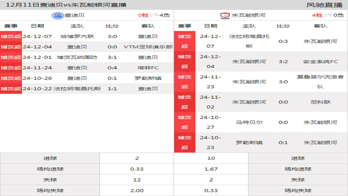 12月11日 博茨超第11轮 查迪贝vs朱瓦能银河在线直播