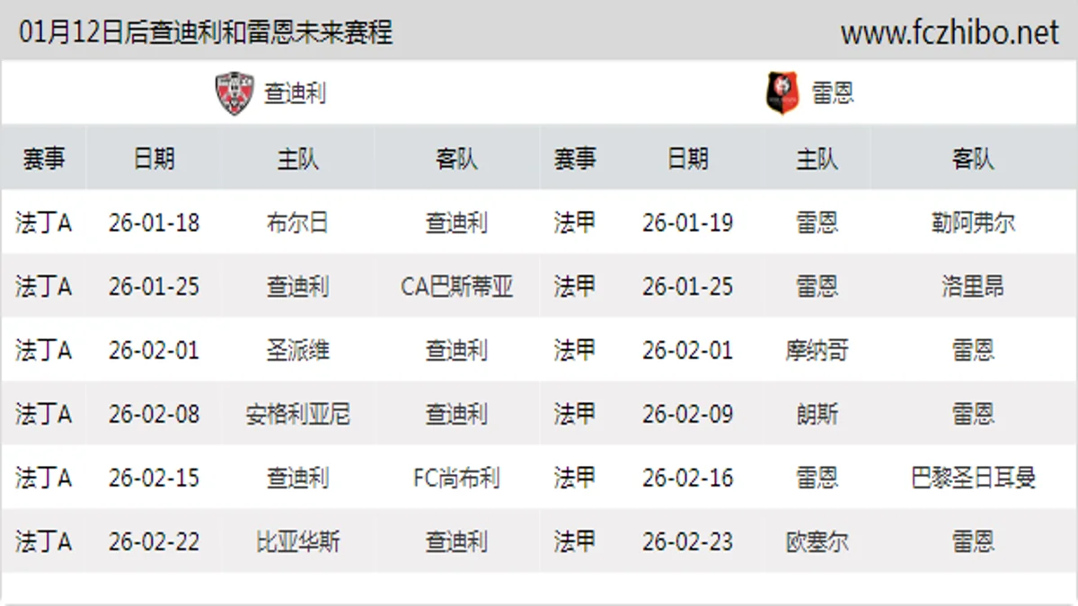 01月12日后查迪利和雷恩近期赛程预览