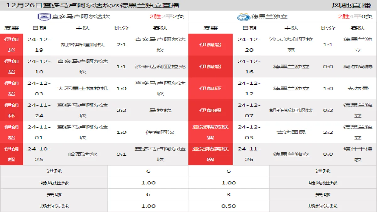 12月26日 伊朗超第14轮 查多马卢阿尔达坎vs德黑兰独立在线直播