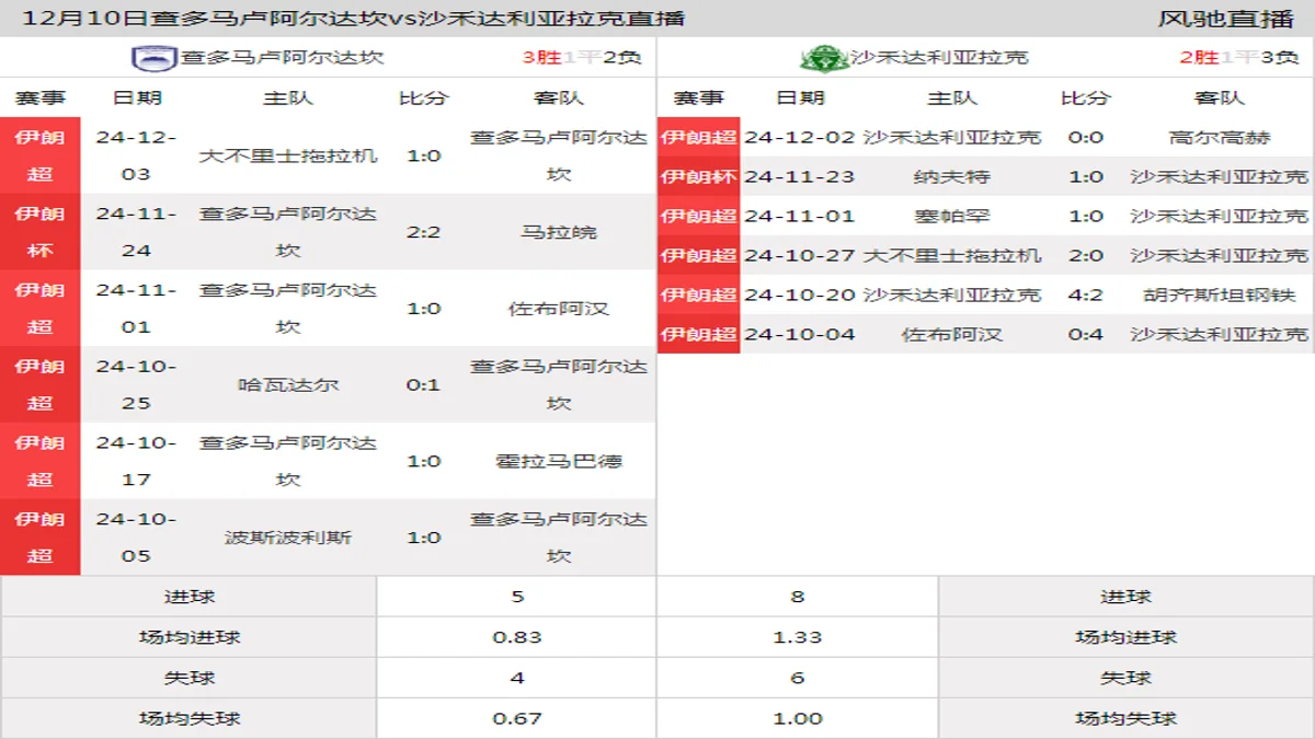 12月10日 伊朗超第12轮 查多马卢阿尔达坎vs沙禾达利亚拉克在线直播