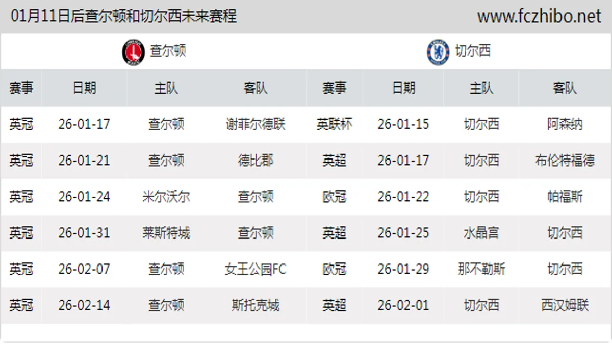 01月11日后查尔顿和切尔西近期赛程预览