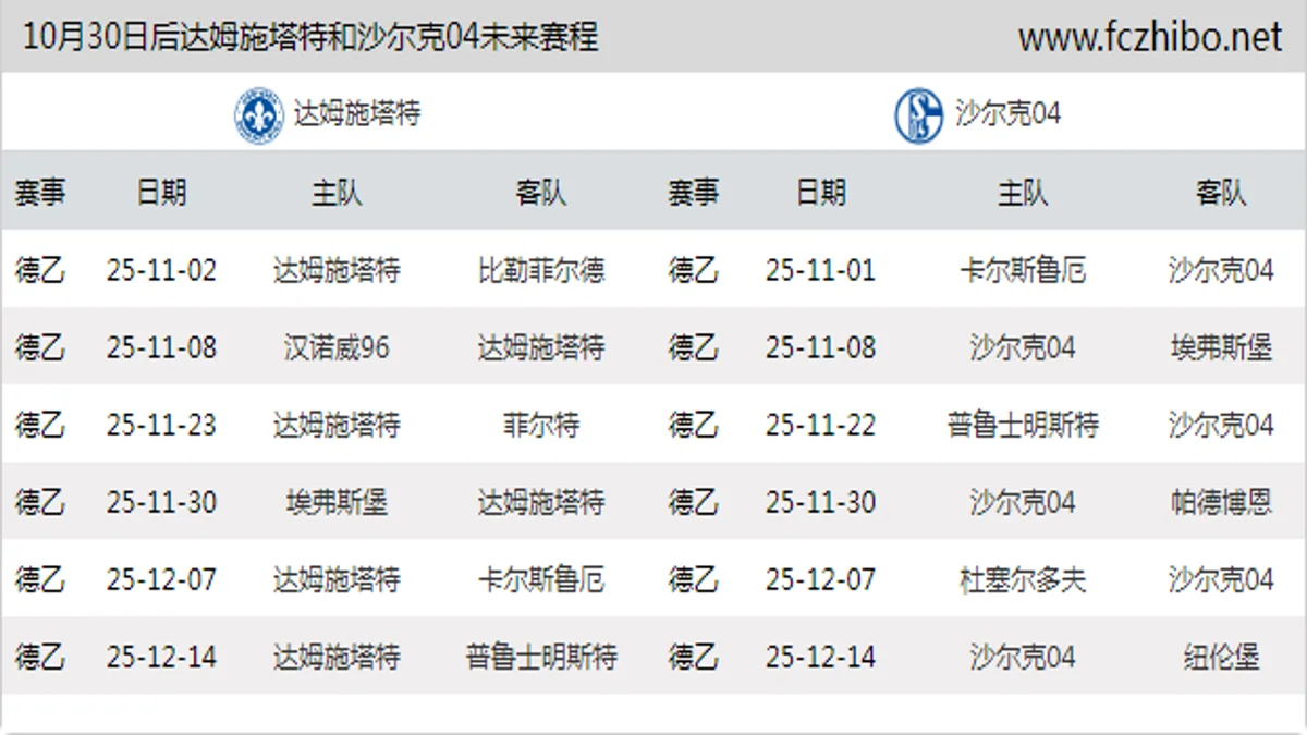 10月30日后达姆施塔特和沙尔克04近期赛程预览
