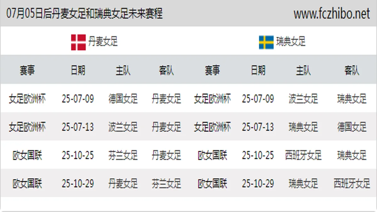 07月05日后丹麦女足和瑞典女足近期赛程预览