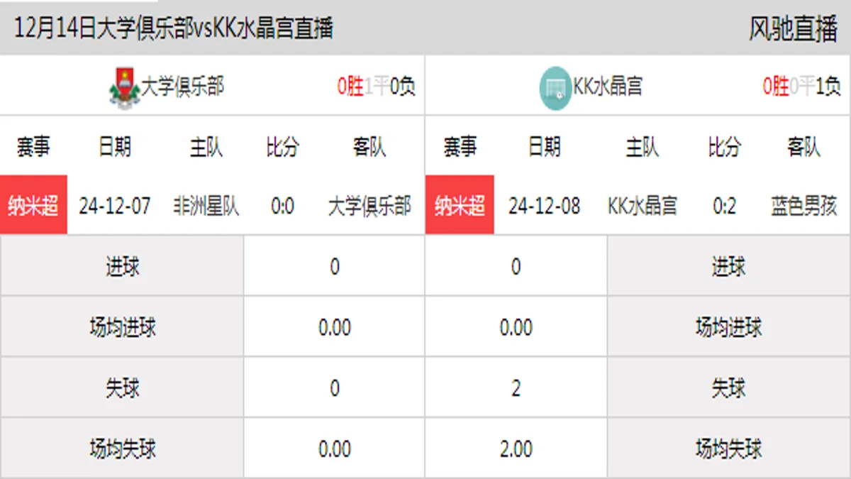 12月14日 纳米超第4轮 大学俱乐部vsKK水晶宫在线直播