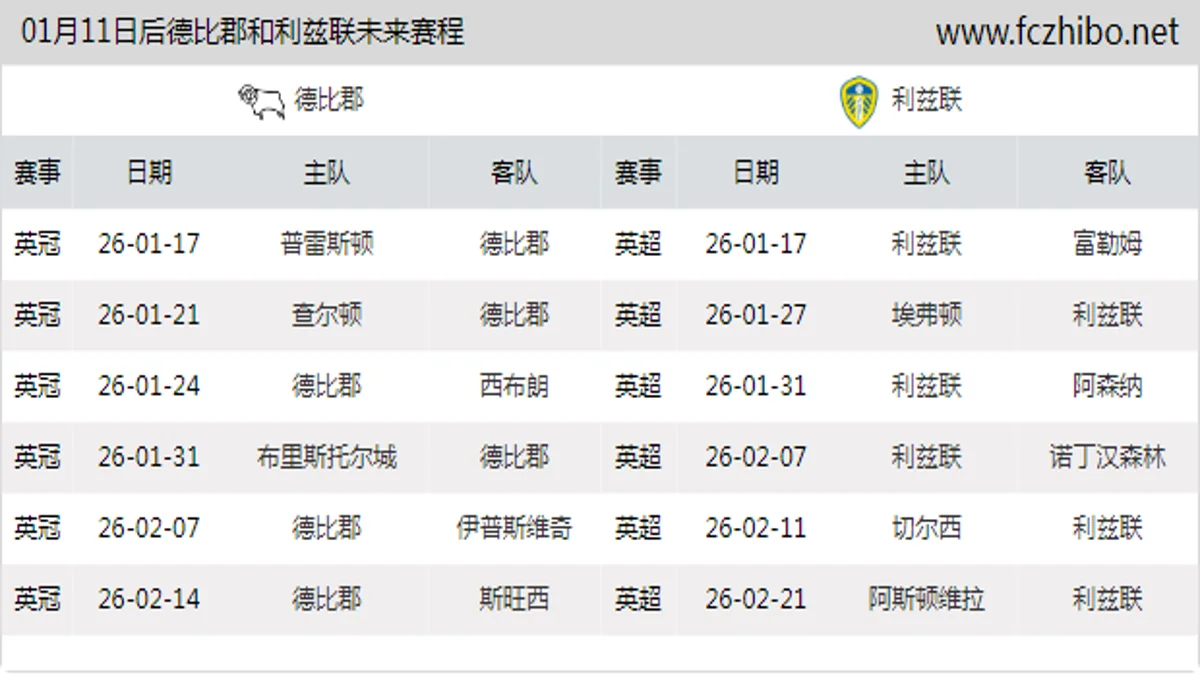 01月11日后德比郡和利兹联近期赛程预览