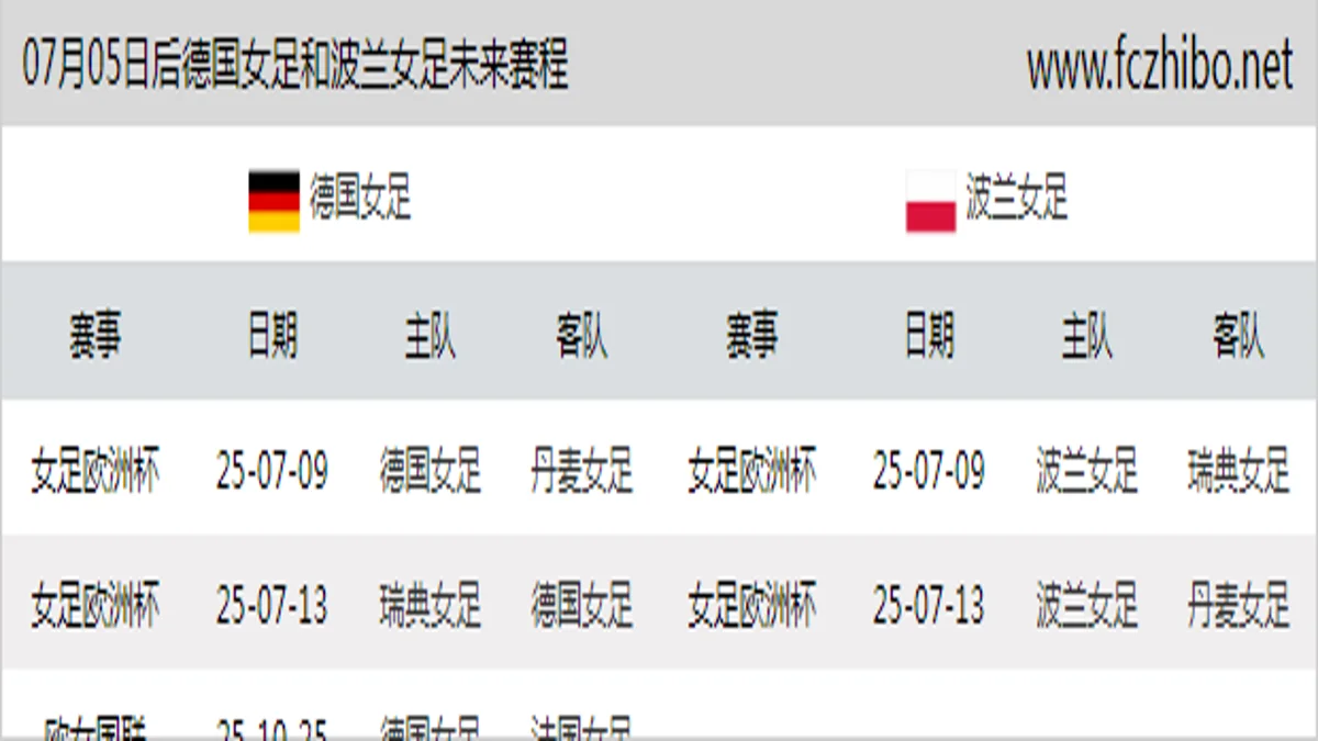 07月05日后德国女足和波兰女足近期赛程预览