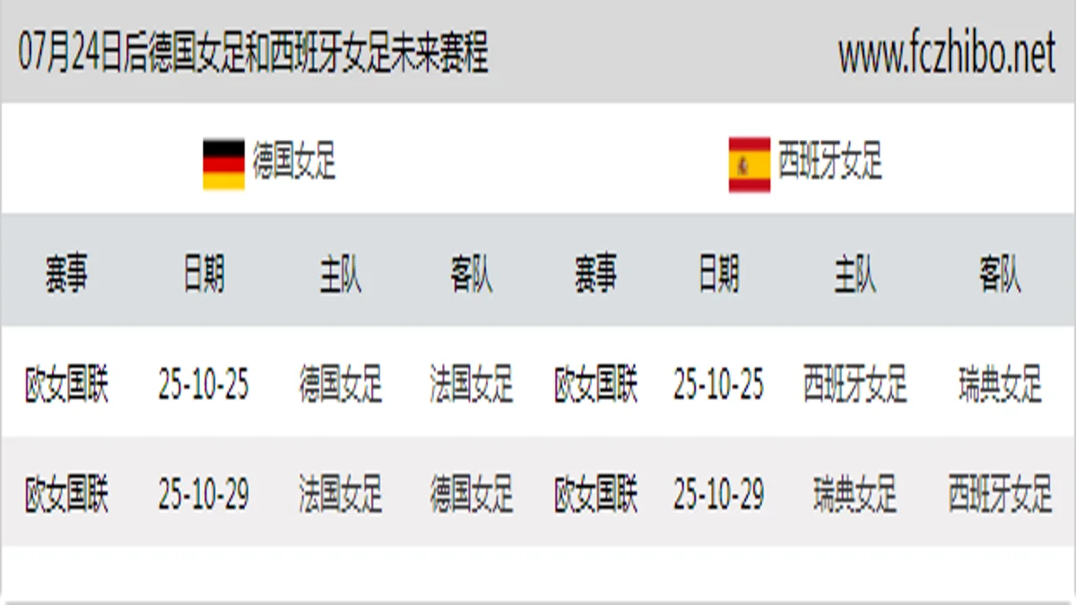 07月24日后德国女足和西班牙女足近期赛程预览