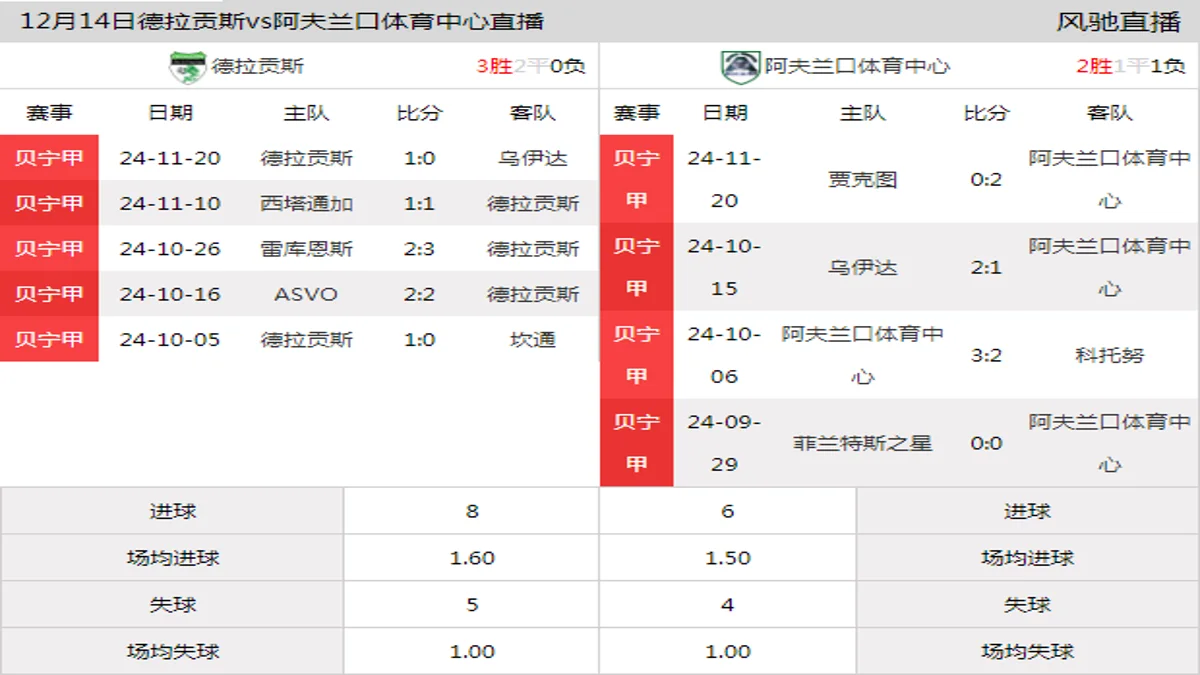 12月14日 贝宁甲第12轮 德拉贡斯vs阿夫兰口体育中心在线直播