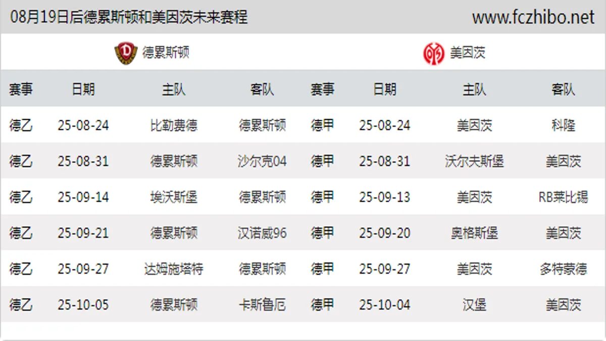 08月19日后德累斯顿和美因茨近期赛程预览