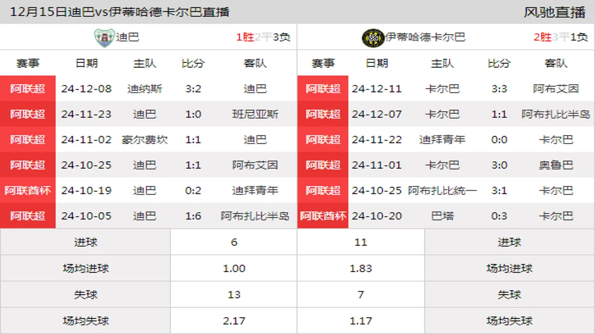 12月15日 阿联酋超第10轮 迪巴vs伊蒂哈德卡尔巴在线直播