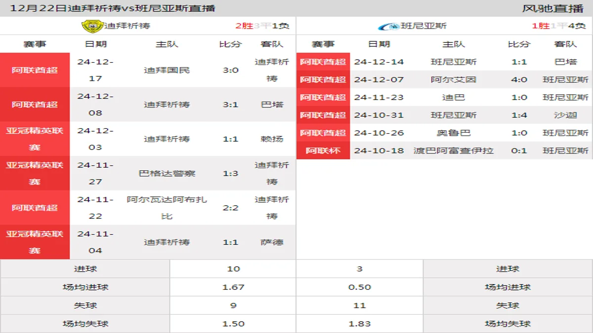 12月22日 阿联酋杯1/4决赛第1轮 迪拜祈祷vs班尼亚斯在线直播