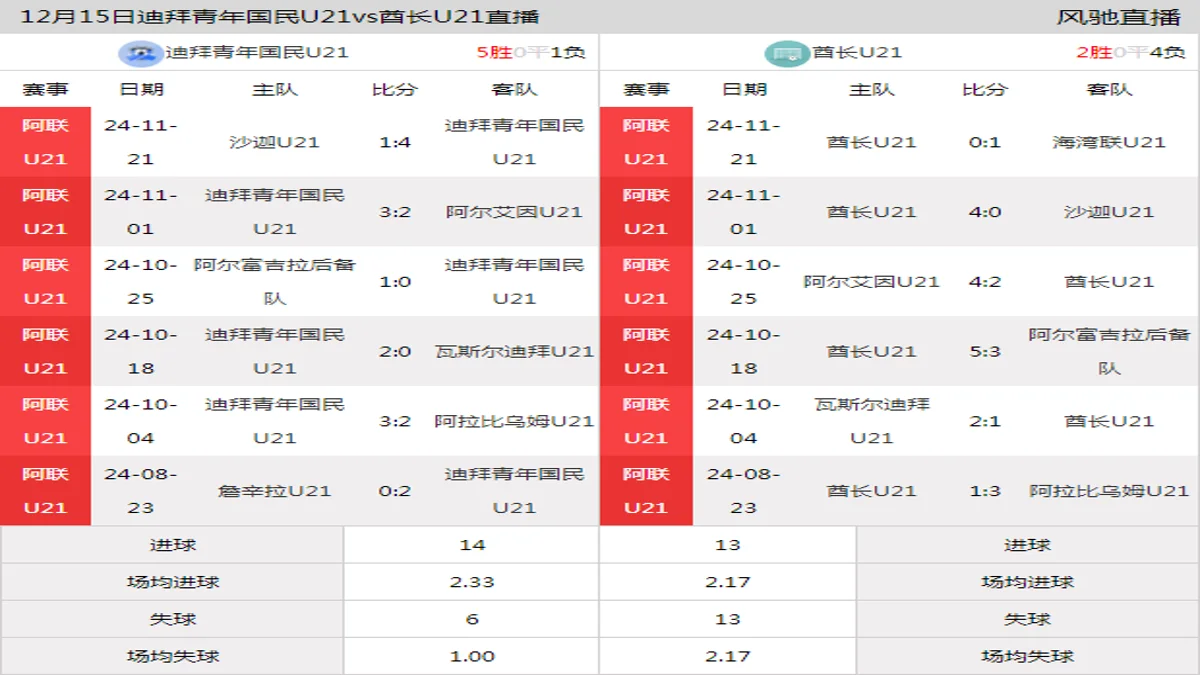 12月15日 阿联U21 迪拜青年国民U21vs酋长U21在线直播