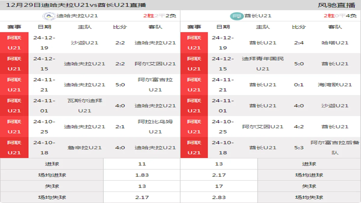 12月29日 阿联杯U21 迪哈夫拉U21vs酋长U21在线直播