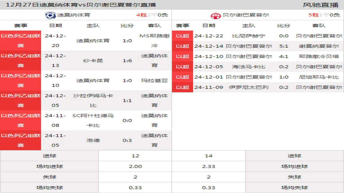 12月27日 以杯 迪莫纳体育vs贝尔谢巴夏普尔在线直播