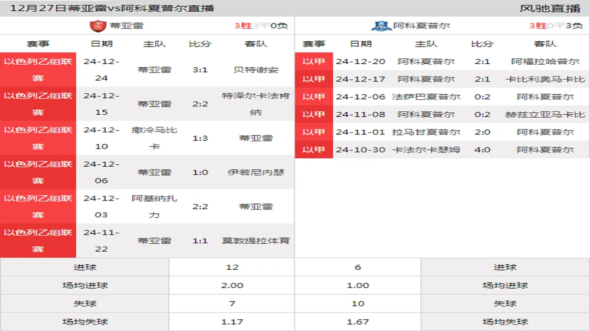 12月27日 以杯 蒂亚雷vs阿科夏普尔在线直播