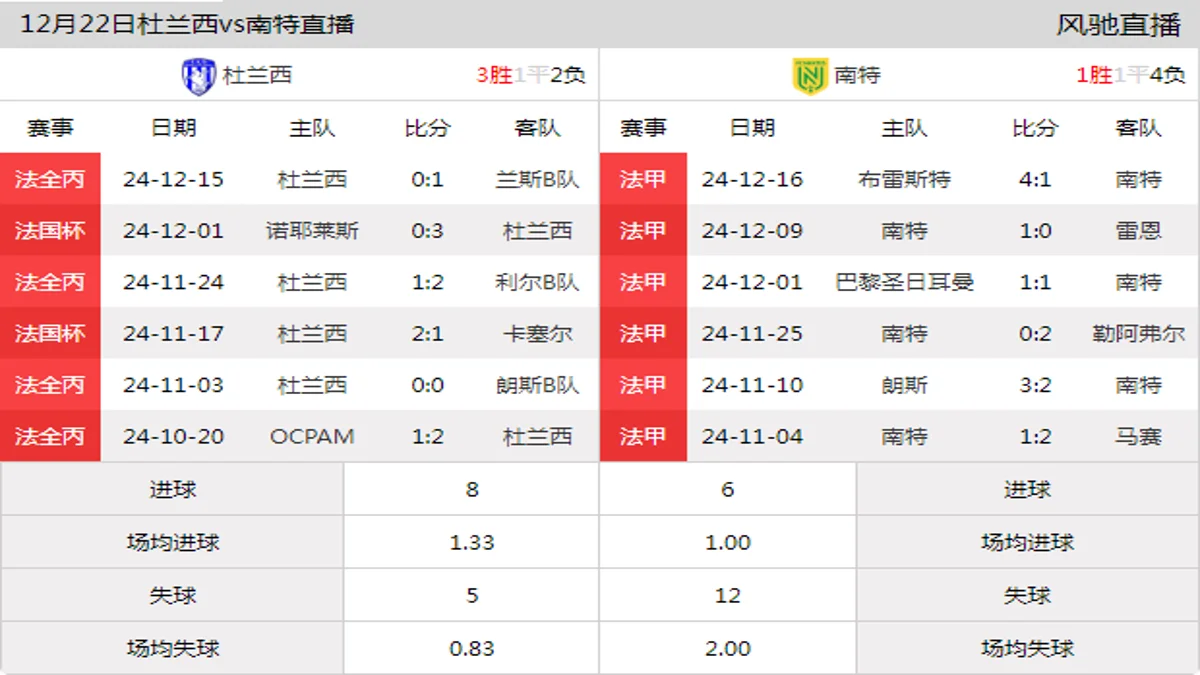 12月22日 法国杯1/32决赛 杜兰西vs南特在线直播