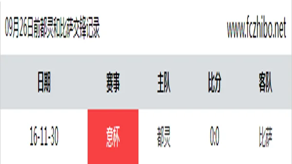 09月26日前都灵和比萨最近1场交锋数据