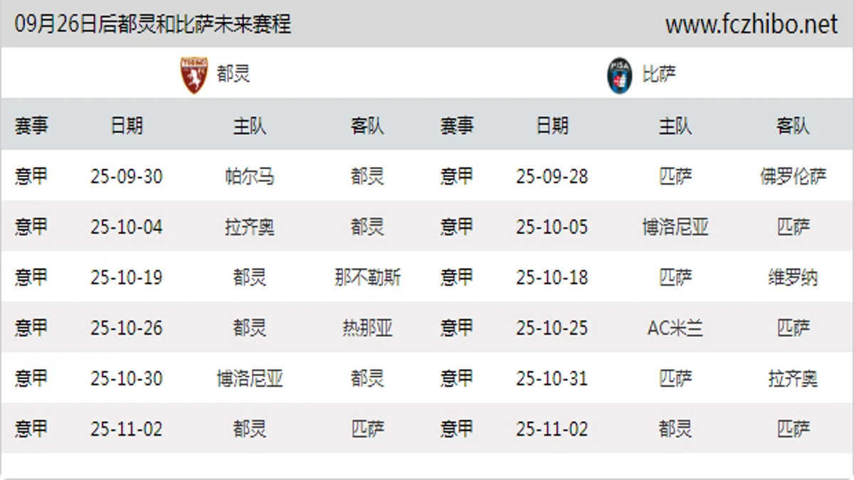 09月26日后都灵和比萨近期赛程预览
