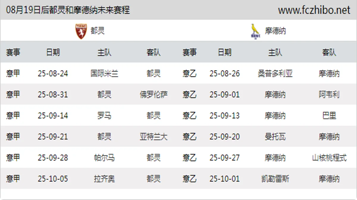 08月19日后都灵和摩德纳近期赛程预览