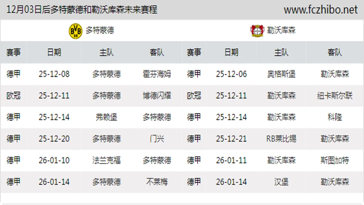 12月03日后多特蒙德和勒沃库森近期赛程预览