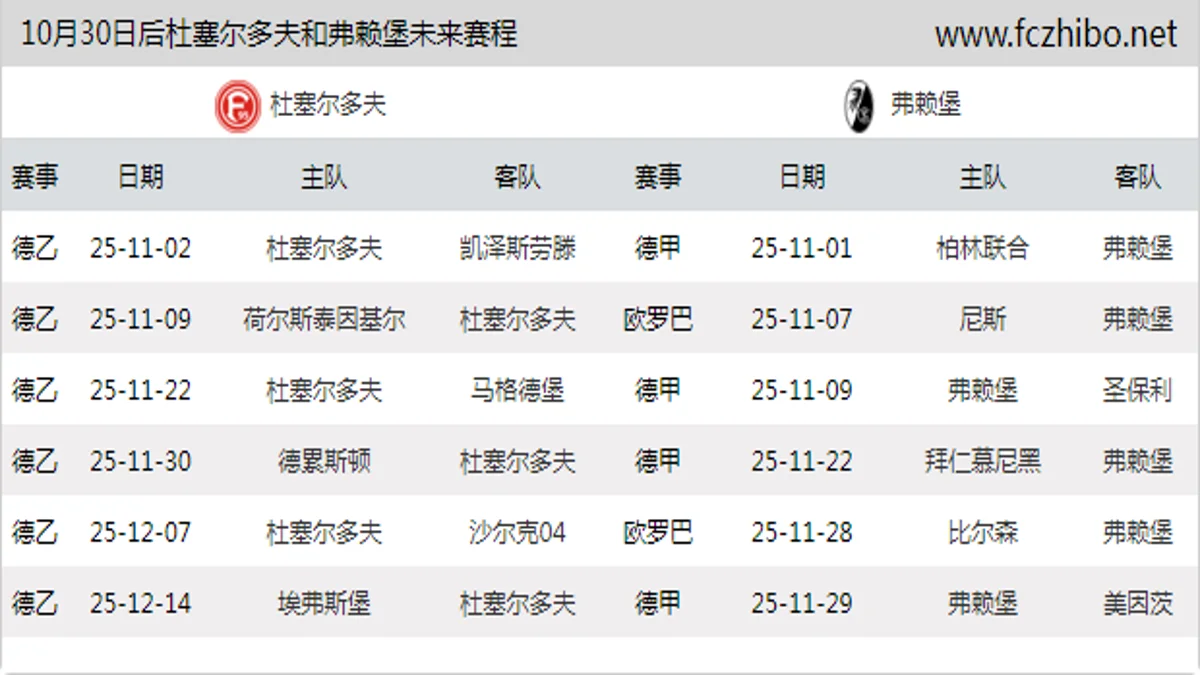 10月30日后杜塞尔多夫和弗赖堡近期赛程预览