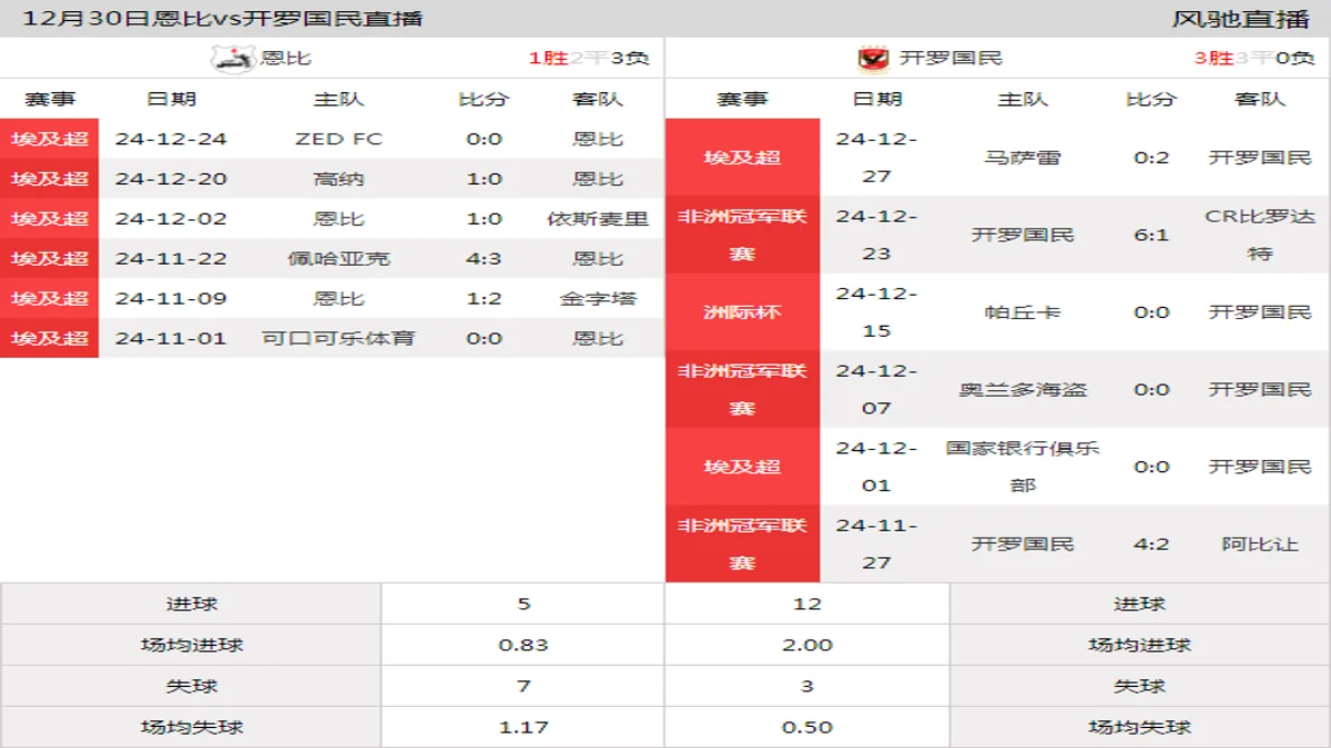 12月30日 埃及超第7轮 恩比vs开罗国民在线直播