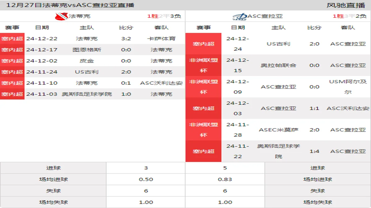 12月27日 塞内超第7轮 法蒂克vsASC查拉亚在线直播