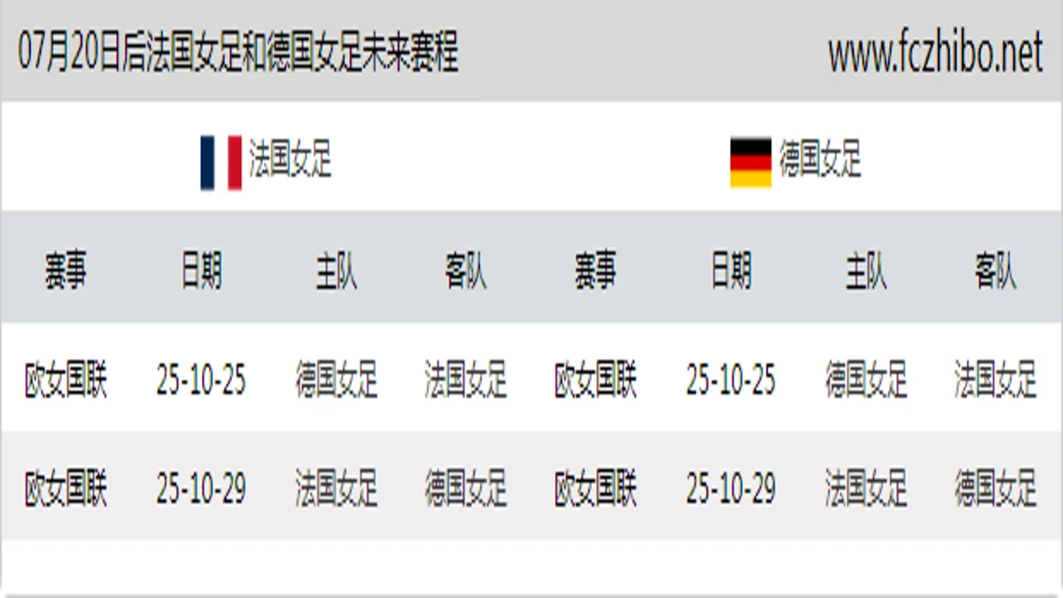 07月20日后法国女足和德国女足近期赛程预览