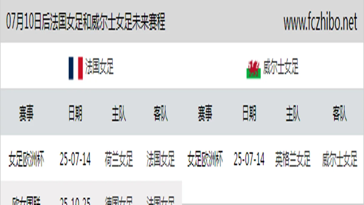 07月10日后法国女足和威尔士女足近期赛程预览