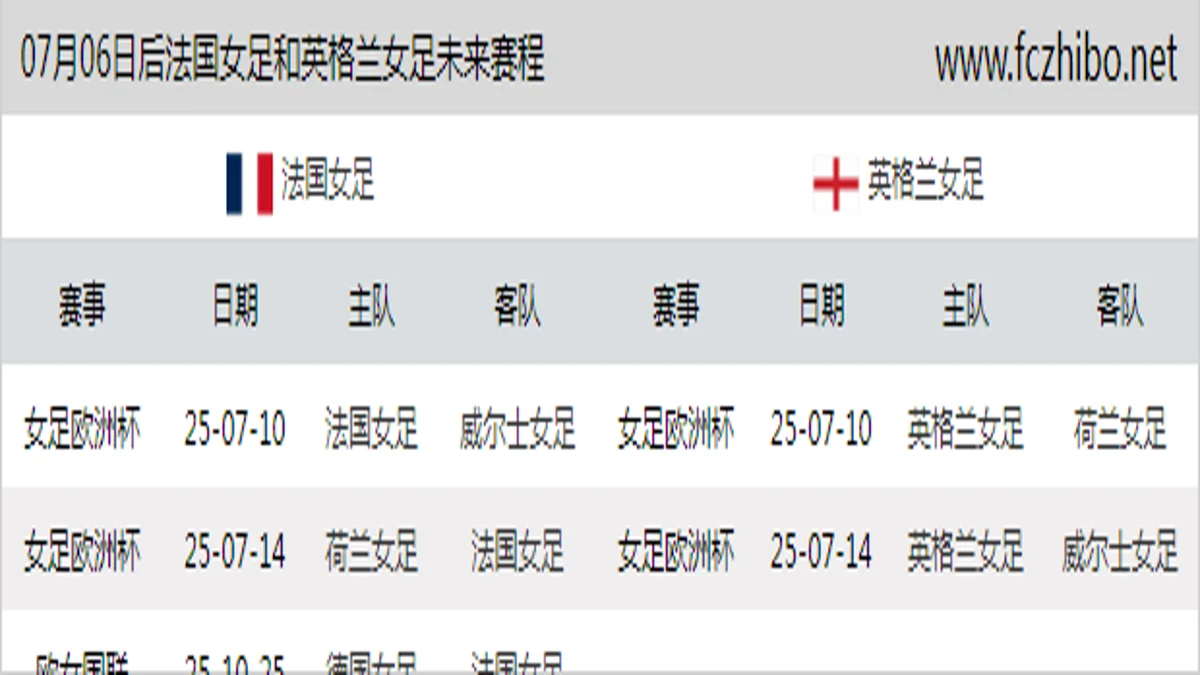 07月06日后法国女足和英格兰女足近期赛程预览