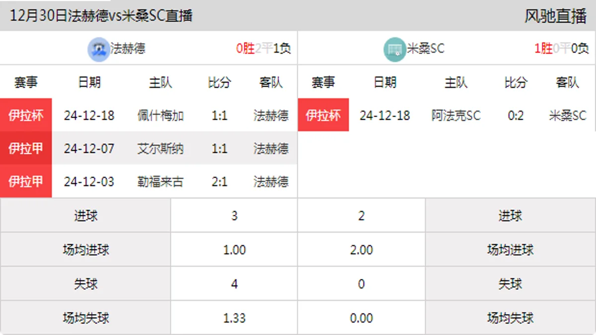 12月30日 伊拉甲 法赫德vs米桑SC在线直播