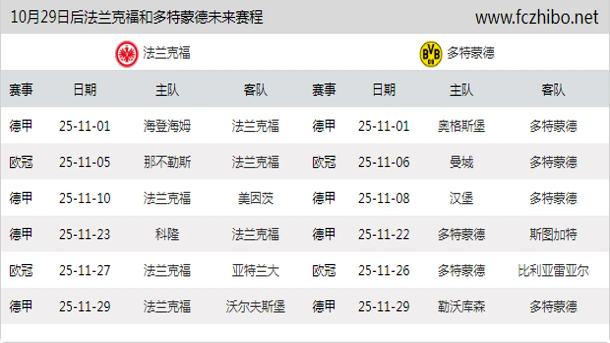10月29日后法兰克福和多特蒙德近期赛程预览