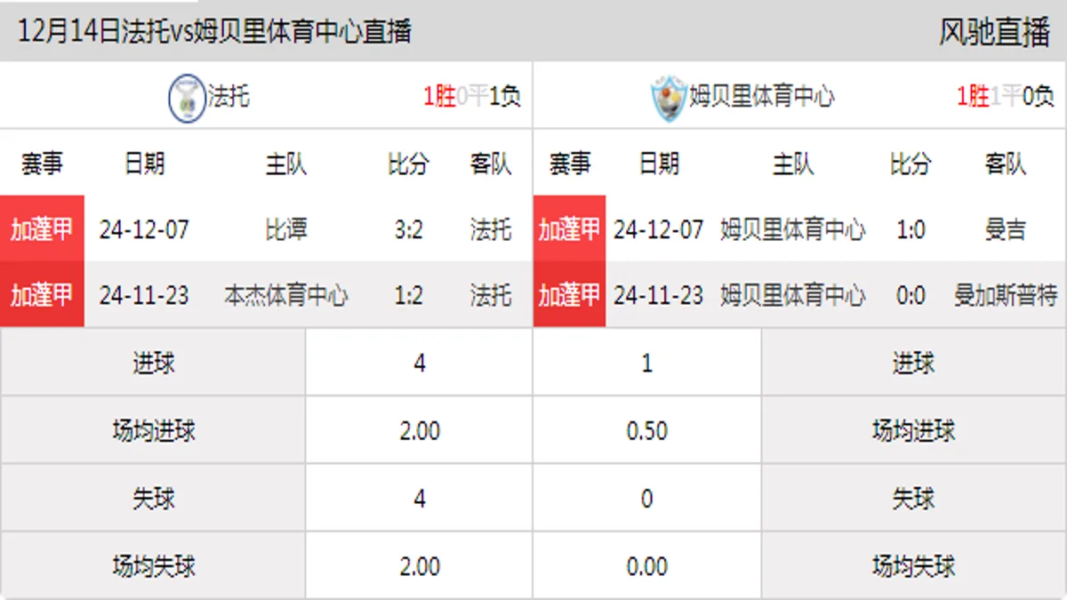 12月14日 加蓬甲第4轮 法托vs姆贝里体育中心在线直播