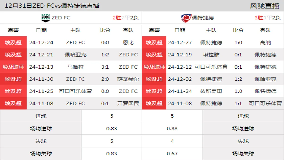 12月31日 埃及超第7轮 ZED FCvs佩特捷德在线直播